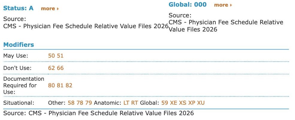 CodingToday CPT detail page for code 31233: Medicare status, global fee days and modifier usage