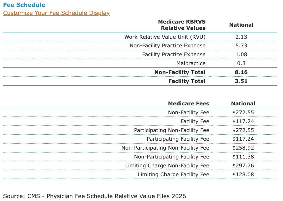 CodingToday CPT detail page for code 31233: Fee schedules